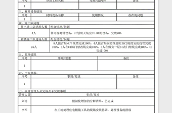 2021年工程日志