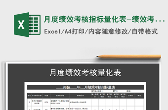 2021年月度绩效考核指标量化表-绩效考核