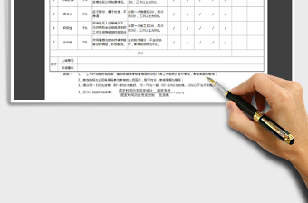 2021年月度绩效考核指标量化表-绩效考核