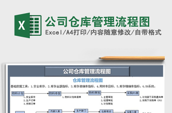 2021年公司倉(cāng)庫(kù)管理流程圖