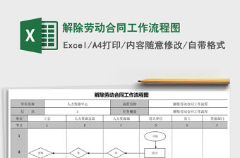 2021年解除勞動合同工作流程圖