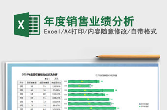 2021年年度銷售業(yè)績分析