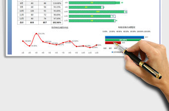 2021年年度銷售業(yè)績分析