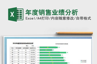2021年年度銷(xiāo)售業(yè)績(jī)分析
