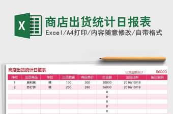 2021年商店出貨統(tǒng)計日報表