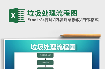 2021年垃圾處理流程圖