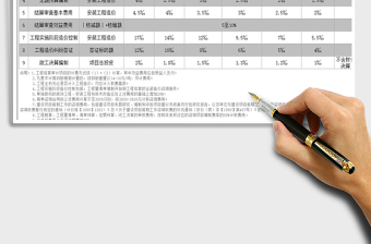 2021年工程造价咨询收费标准免费下载