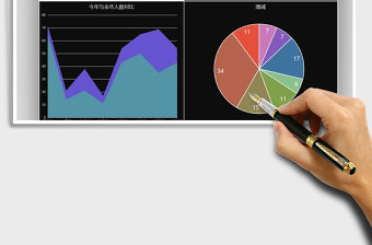 2021年公司各部門員工數量數據圖表