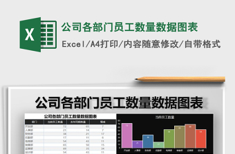 2022公司季度各部门报销数据图表