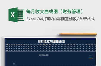 2021年每月收支曲線圖（財(cái)務(wù)管理）