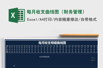 2021年每月收支曲线图（财务管理）