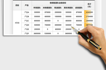 2021年销售月份团队业绩计划表