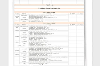 2021年員工考核表-評定考核表