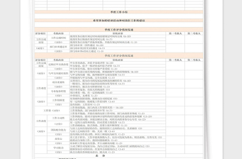 2021年員工考核表-評(píng)定考核表