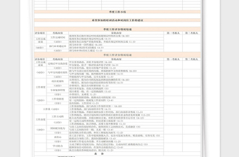 2021年员工考核表-评定考核表