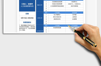 2021年工作一周总结汇报模板