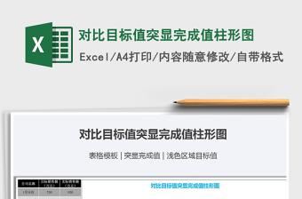 2021年對比目標(biāo)值突顯完成值柱形圖