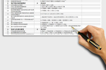 2021年項目風險評估表