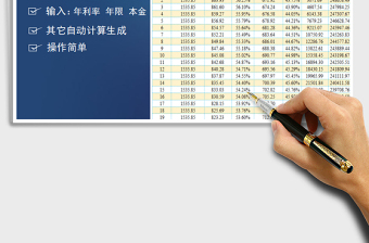 2021年個(gè)人貸款分期付款款計(jì)算表