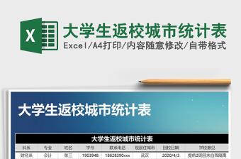 2021年大學(xué)生返校城市統(tǒng)計(jì)表