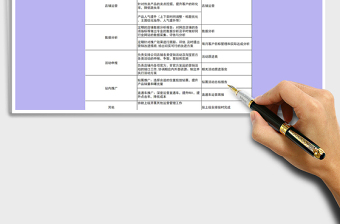 2021年店铺运营岗位任职资格录用表免费下载