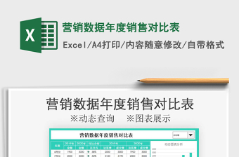2021年?duì)I銷數(shù)據(jù)年度銷售對比表