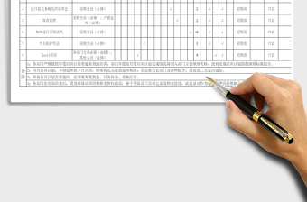 2021年采購部年度教育訓(xùn)練計劃表