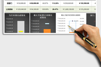 2021年销售业绩达标动态监测分析工具（任一月度任一部门）