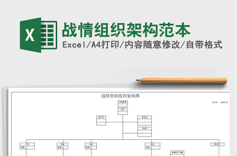 2021年戰(zhàn)情組織架構(gòu)范本