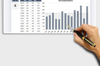 2021年业务员达标情况分析图表