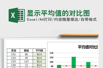 2021年顯示平均值的對比圖