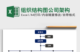 2021年组织结构图公司人员架构图