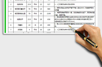 2021年工程預(yù)算表（自動(dòng)統(tǒng)計(jì)）