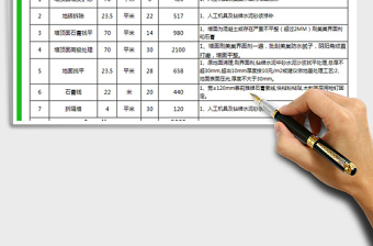 2021年工程预算表（自动统计）