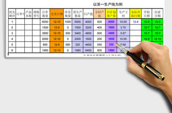 2021年自動生產排程表（智能化排程，1周7天）