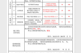 2021年干砌石護坡單元工程質量驗收評定表
