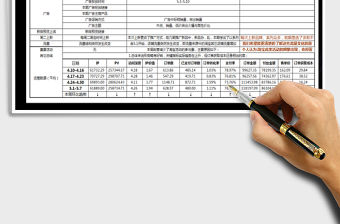 2021年商品運營周分析報表