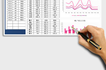 2021年商品成本收支表-統計圖表分析