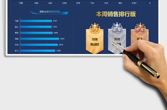 2021年銷售員一周排行榜看板