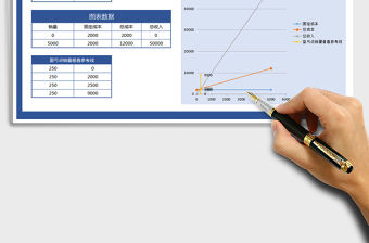 2021年盈虧平衡圖