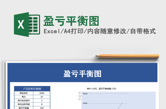 2021年盈虧平衡圖