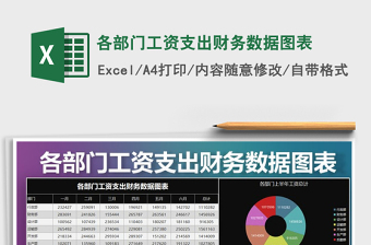 2021年各部門工資支出財務(wù)數(shù)據(jù)圖表