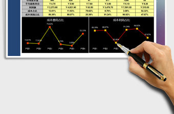 2021年產品成本利潤表