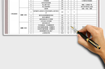 2021年部門績效考核表
