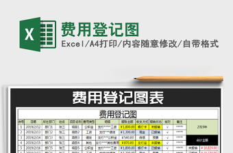 2021年費(fèi)用登記圖