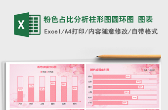 2021年粉色占比分析柱形圖圓環(huán)圖 圖表