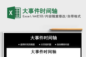 2021年大事件時間軸