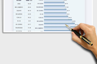 2021年電影票房統(tǒng)計條形圖
