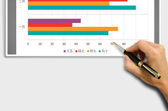 2021年綠肥紅瘦系列之條形圖