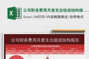 2021年公司財務費用月度支出組成結構報告